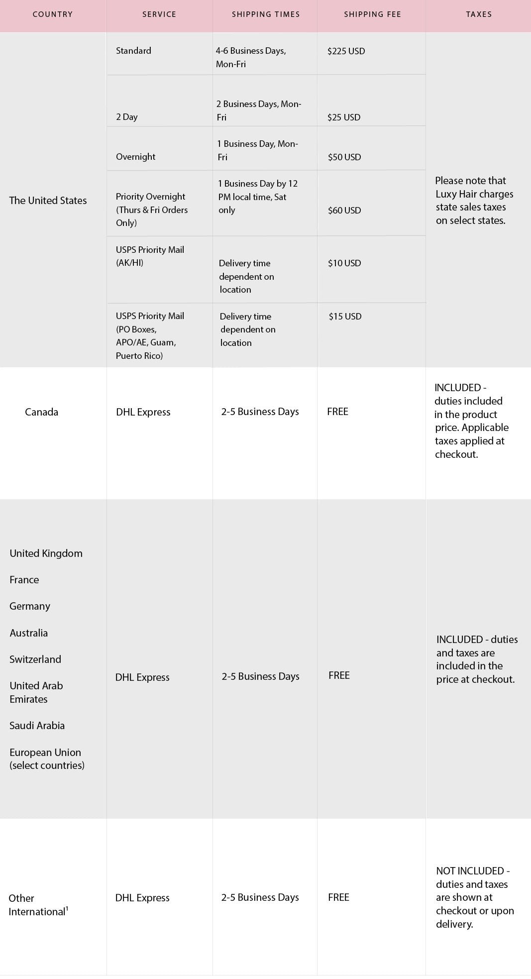 Shipping Chart image