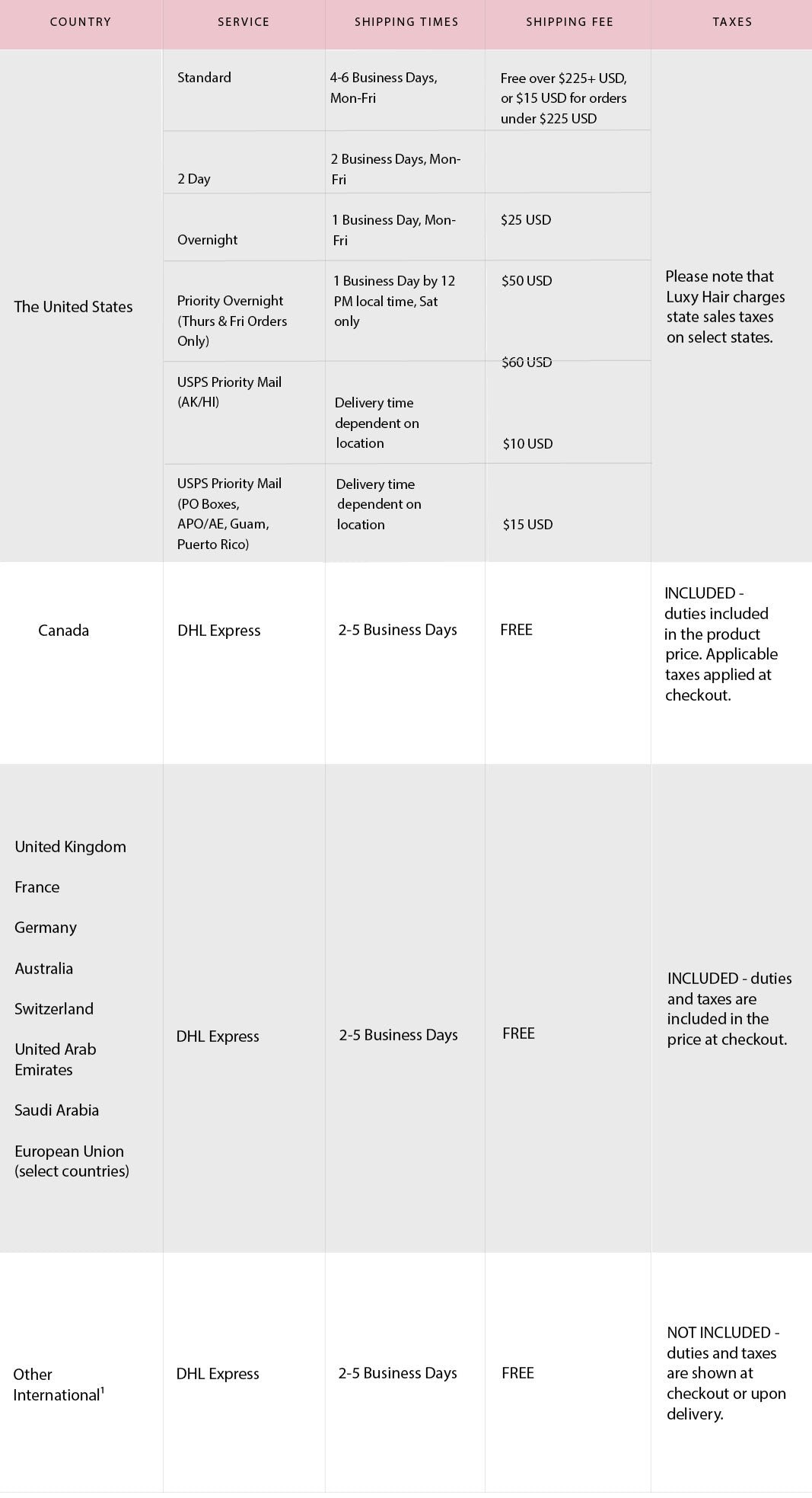 Shipping Chart image