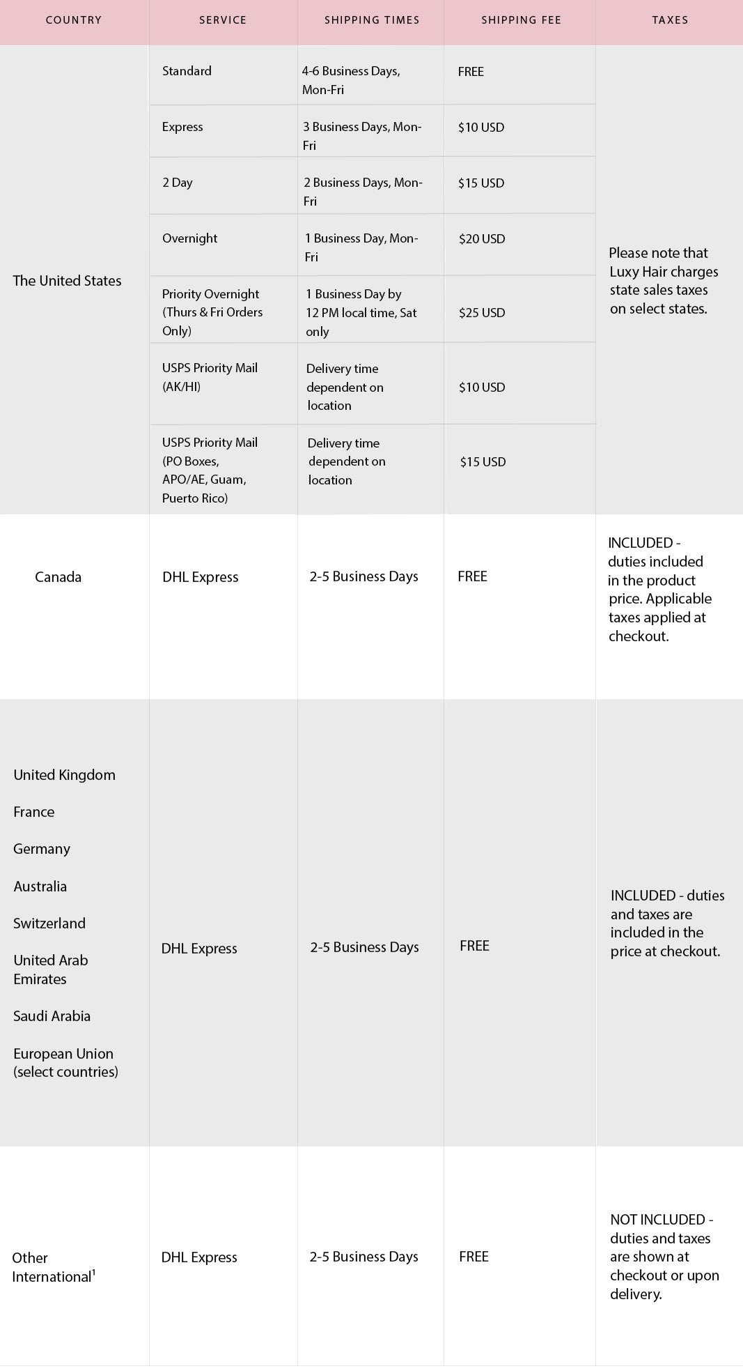 Shipping Chart image